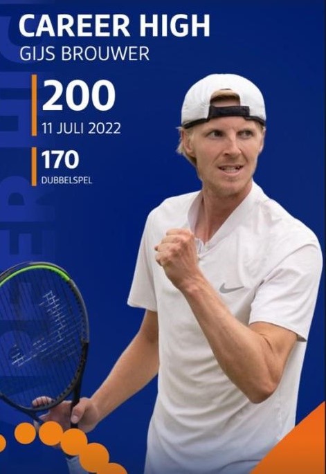 Career high 200 Single 170 doubles